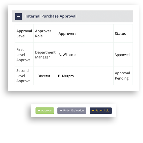 Purchase Approvals